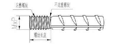 檢驗絲頭質量